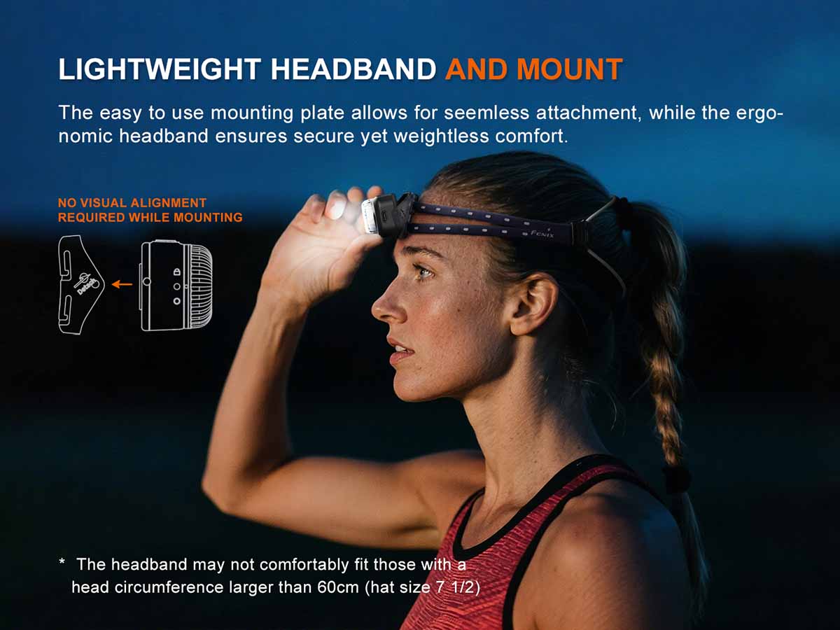 fenix HL17R headlamp headband mount