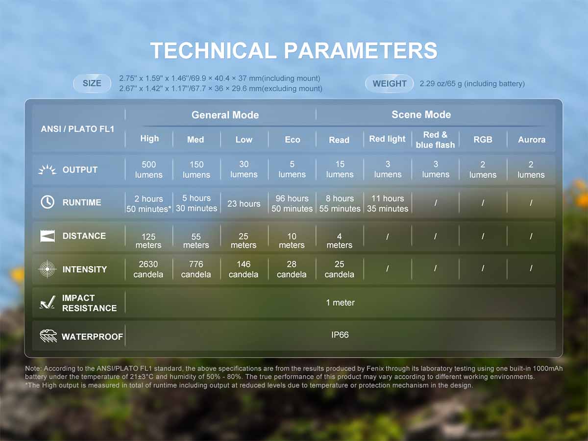 fenix HL17R headlamp technical parameters