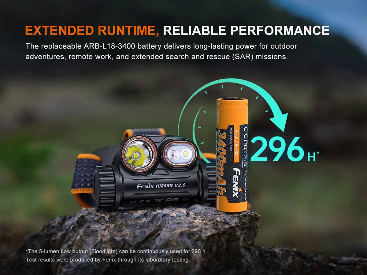 Fenix HM65R V2.0 Rechargeable Headlamp - Fenix Lighting
