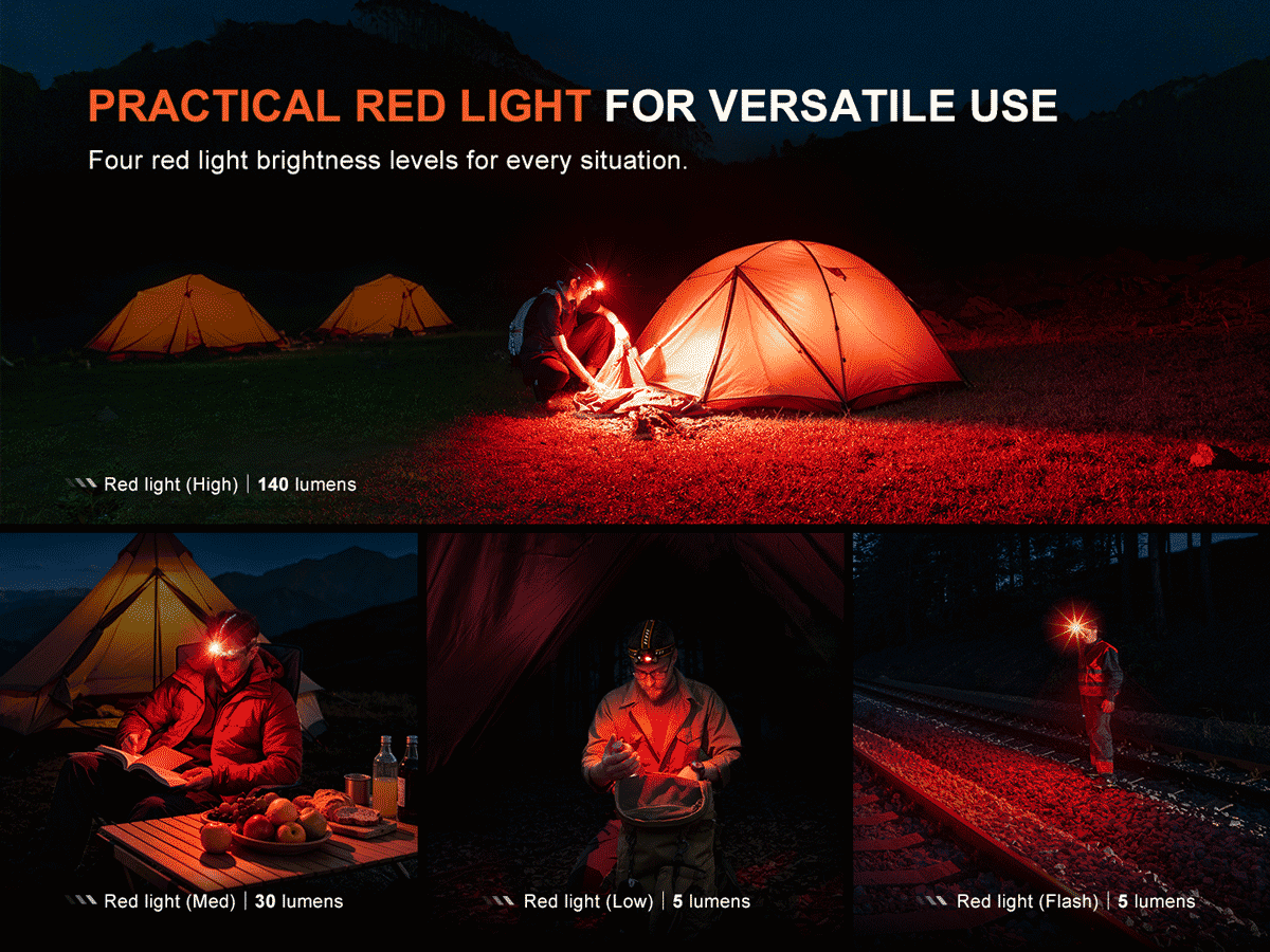 Fenix HM65R V2.0 Rechargeable Headlamp - Fenix Lighting