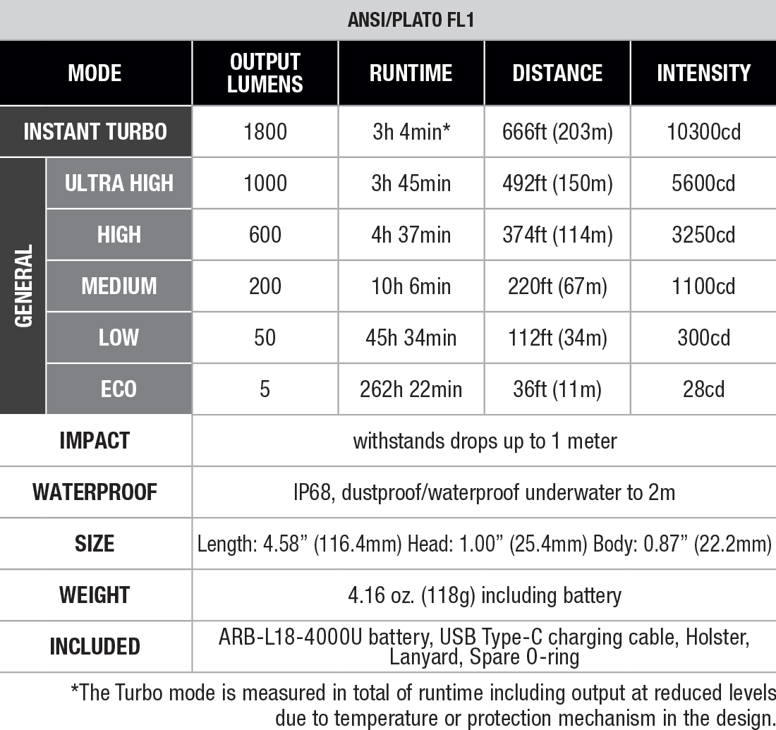 Flashlight Chart LD30 RENEGADE Flashlight - Fenix Lighting