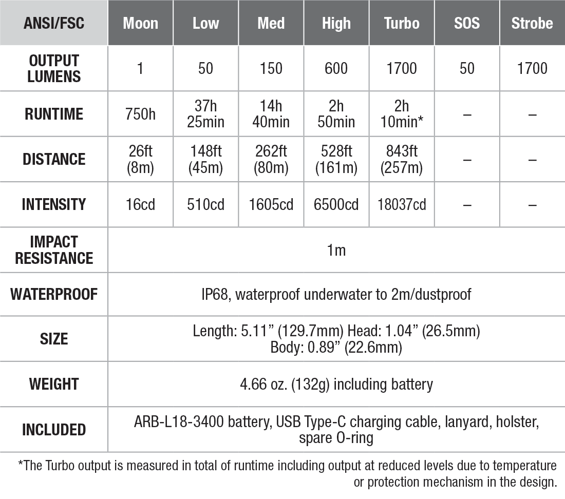 Fenix LD30R Rechargeable Flashlight specs chart