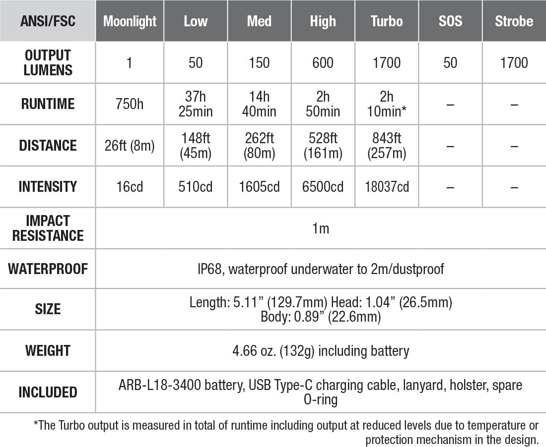 Fenix LD30R Rechargeable Flashlight specs chart