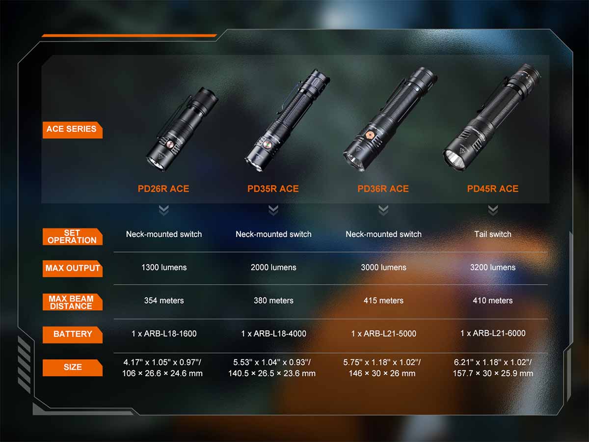 PD26R ACE Flashlight Series