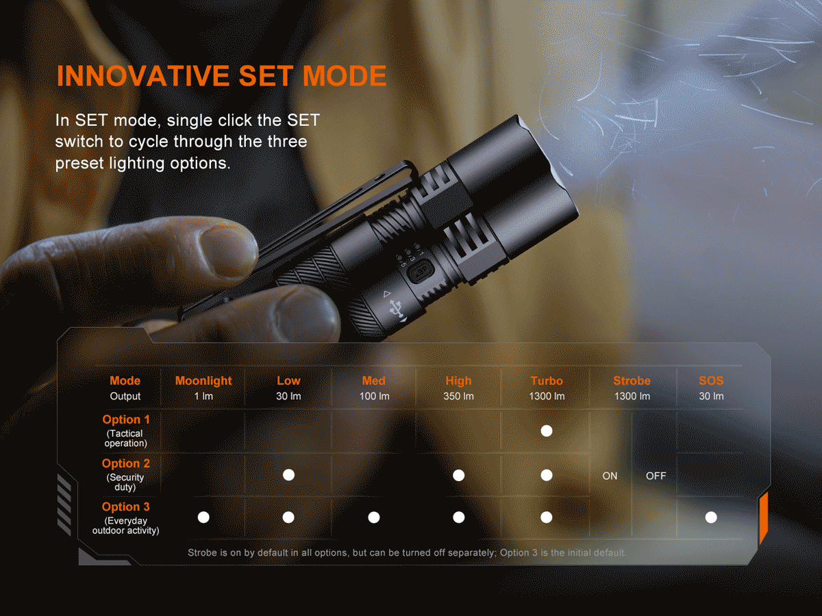 PD26R ACE Flashlight Innovative SET Mode