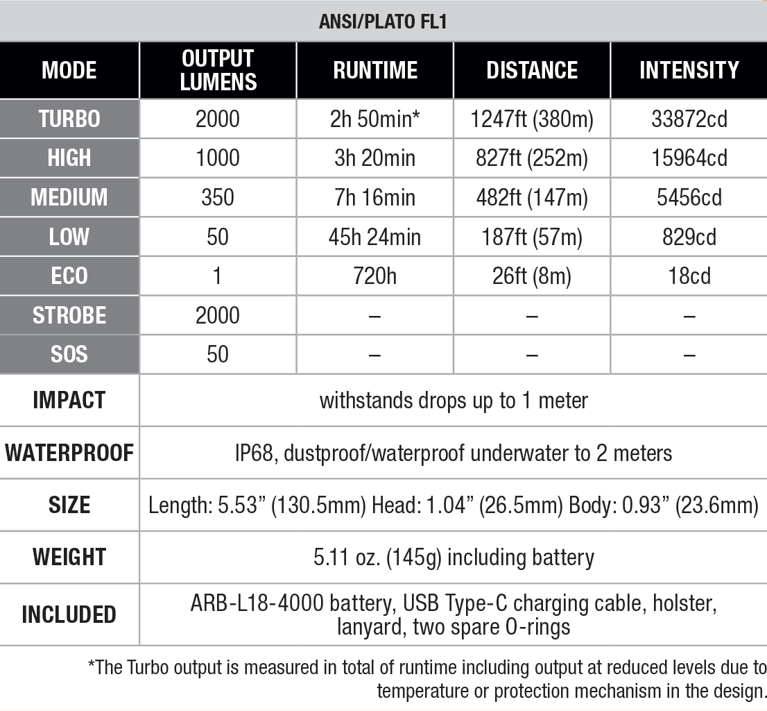 Fenix PD35R ACE 手電筒規格表