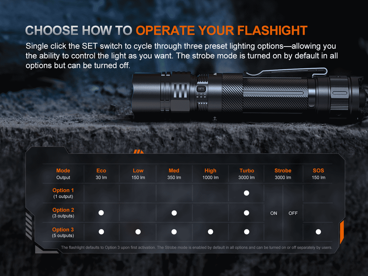 preset options for how to operate the fenix pd36r ace flashlight