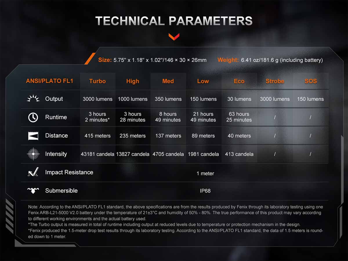 fenix pd35r ace flashlight technical parameters