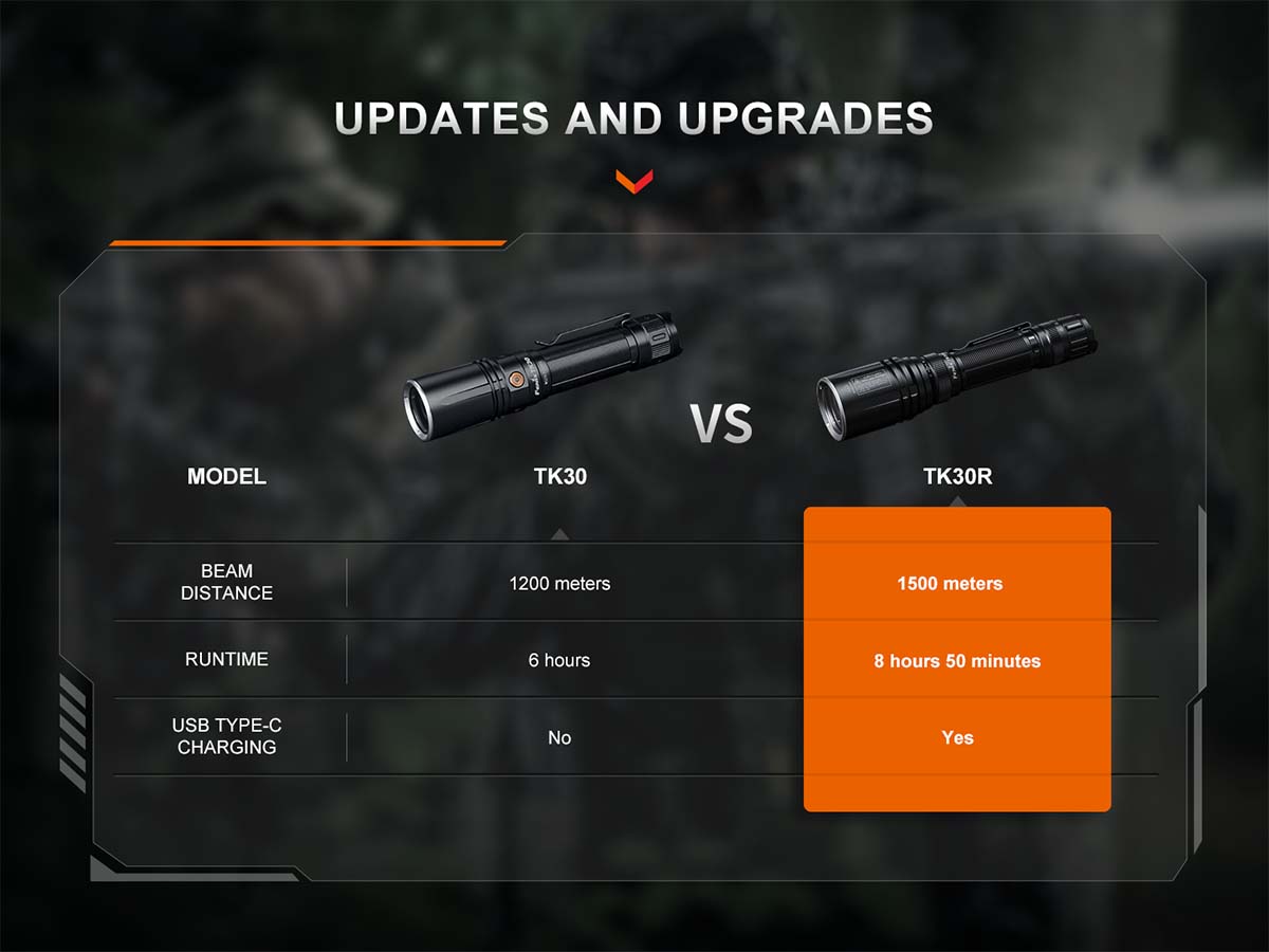 compare fenix flashlights Fenix TK30R Tactical White Laser Rechargeable Flashlight
