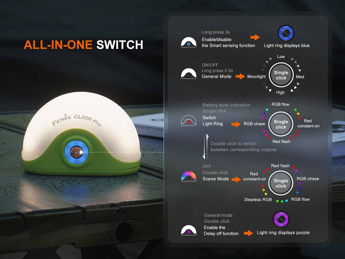 Fenix CL20R Pro Rechargeable Lantern operation and all-in-one switch