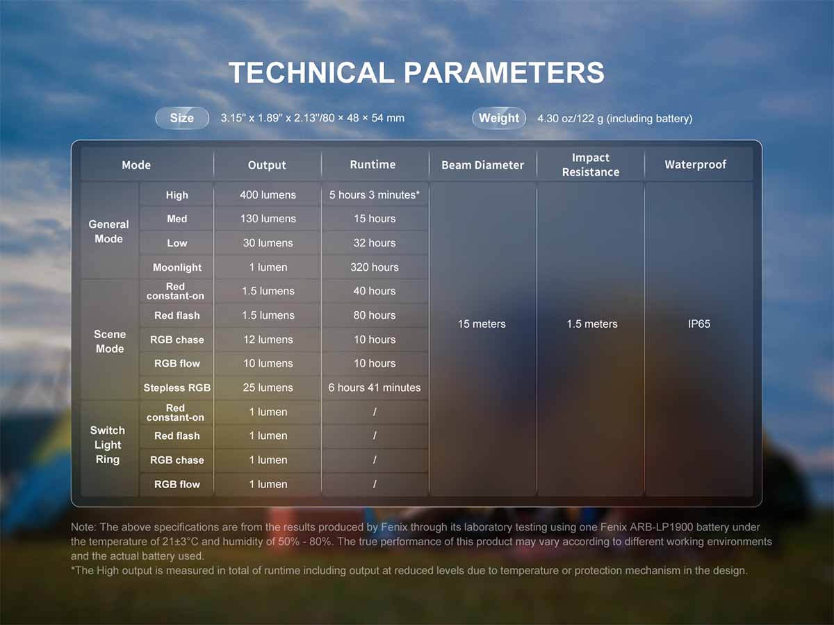 Fenix CL20R Pro Rechargeable Lantern Technical Parameters