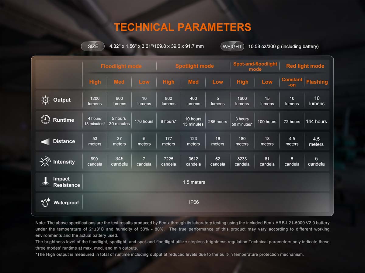 fenix cl27r rechargeable lantern technical parameters