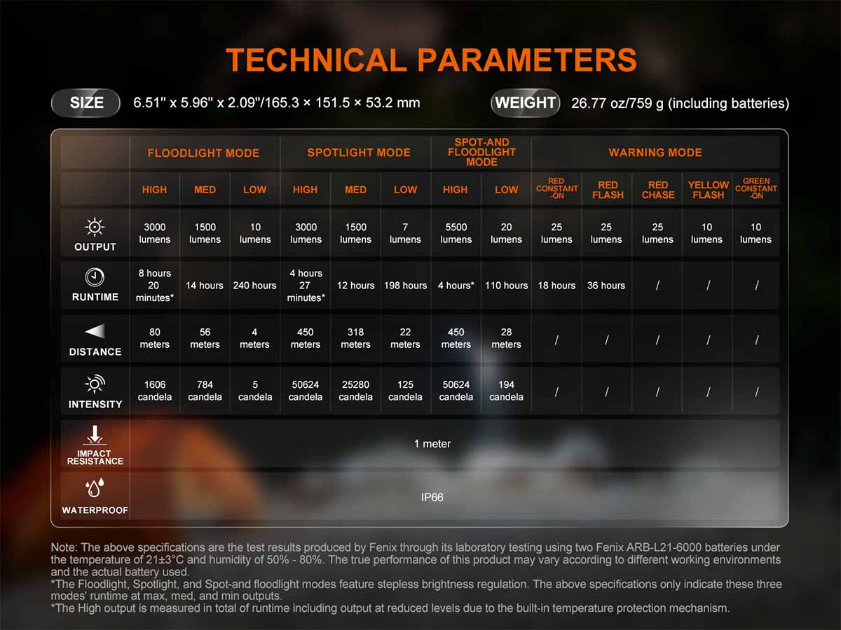 Technical parameters table for the Fenix CP50R lantern on a dark background