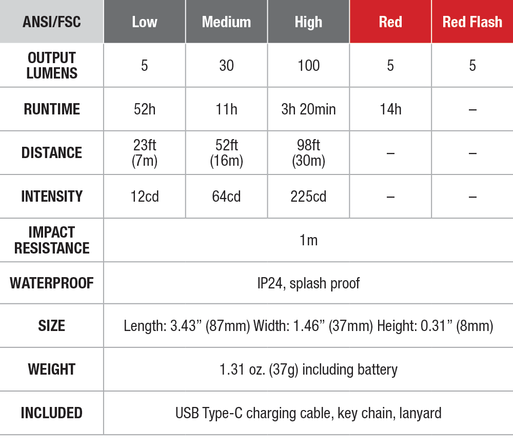 Fenix E-SPARK Keychain Flashlight & Emergency Power Bank specs chart