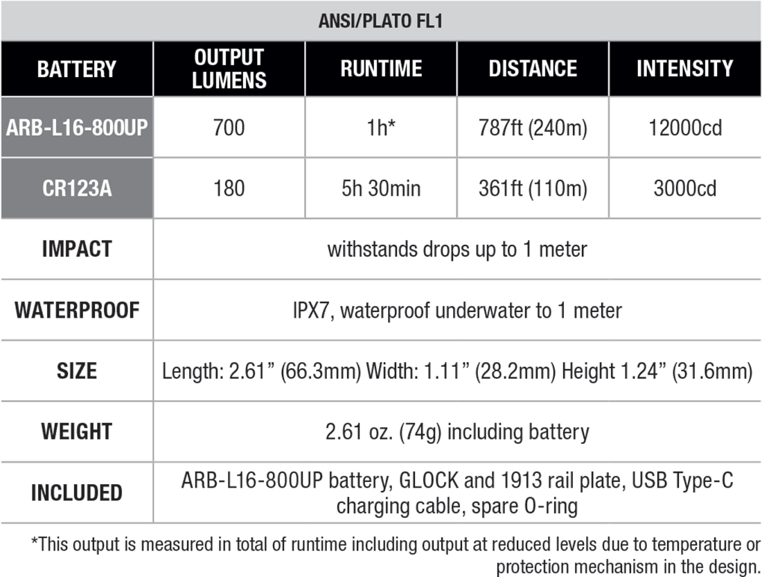 Fenix GL07 Compact Weapon Light specs chart