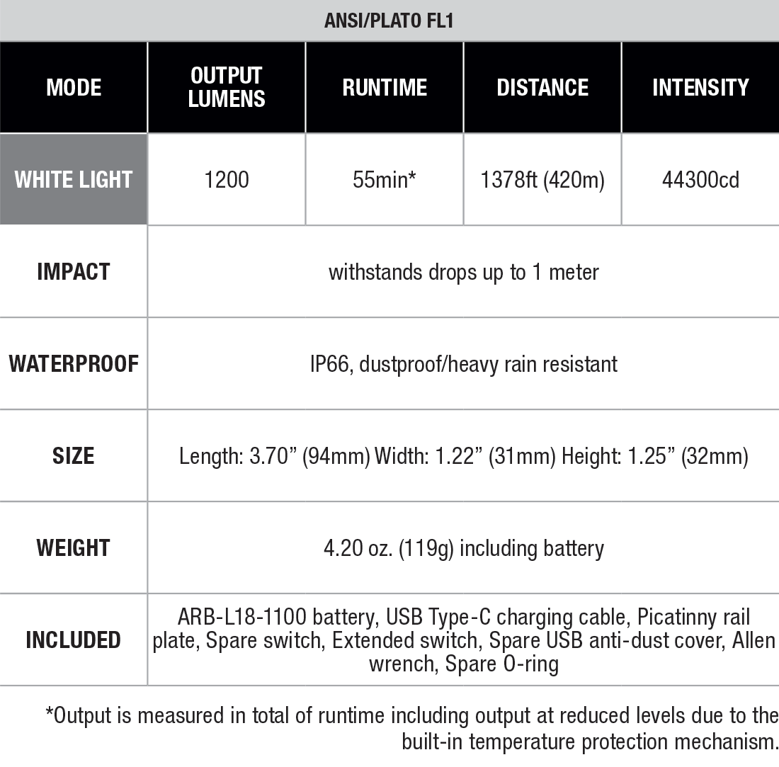 Fenix GL19R V2.0 Tactical Weapon Light specs chart