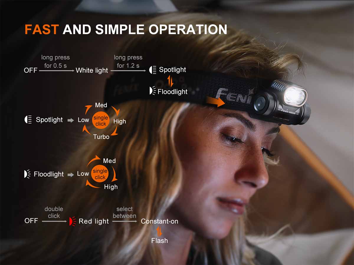  fenix hm55r rechargeable headlamp simple operation