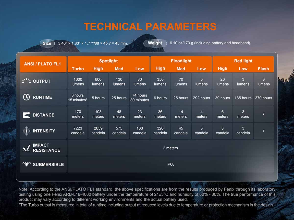 fenix hm60r v2.0 rechargeable headlamp technical parameters