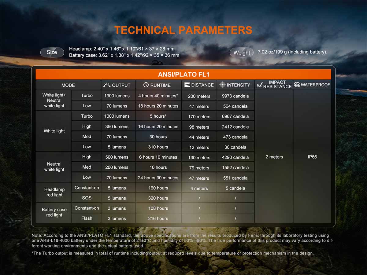 technical parameters Fenix HP12R-T rechargeable headlamp
