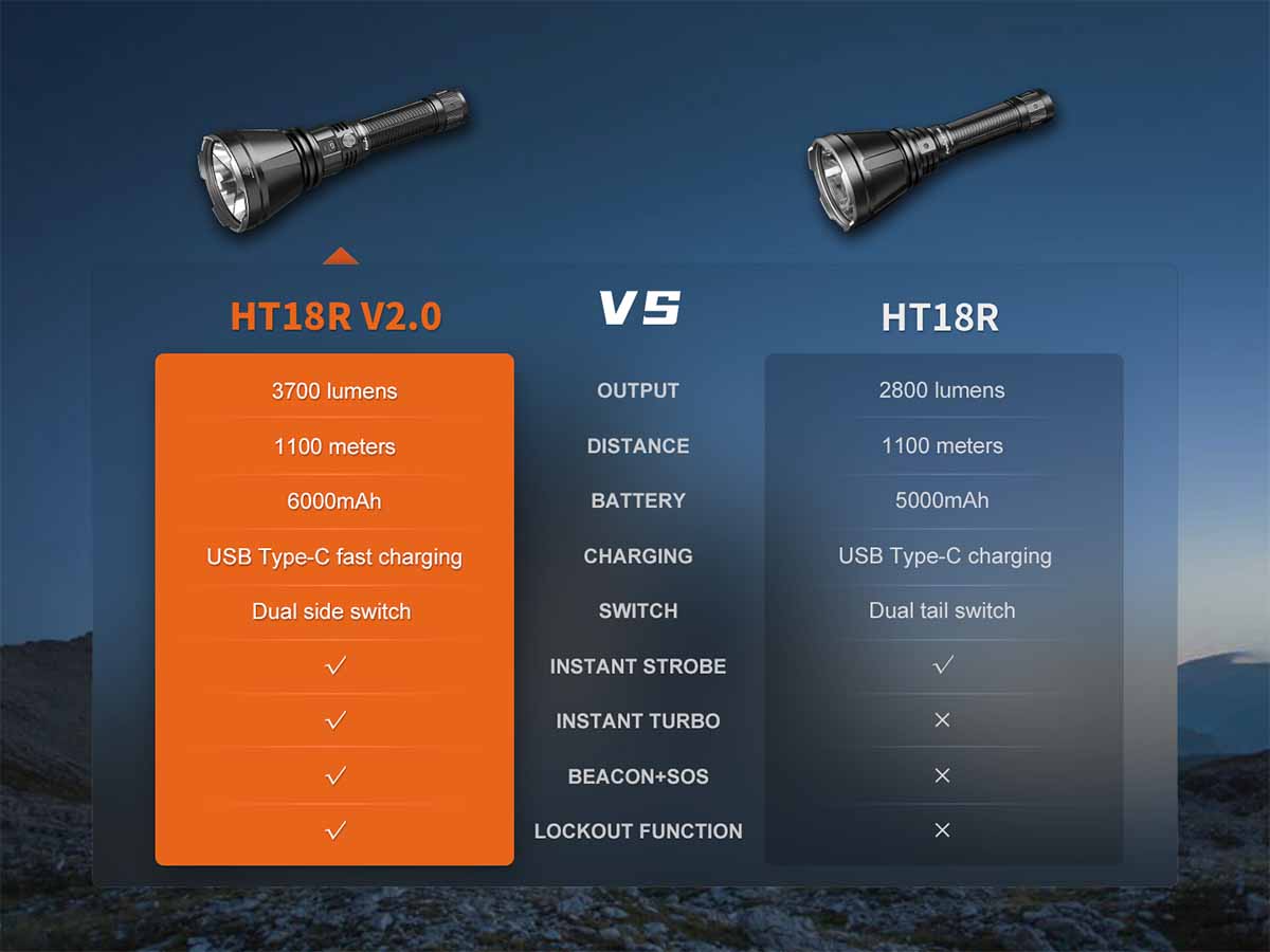 Fenix HT18R V2.0 Long Distance Flashlight Comparison Chart with the previous version