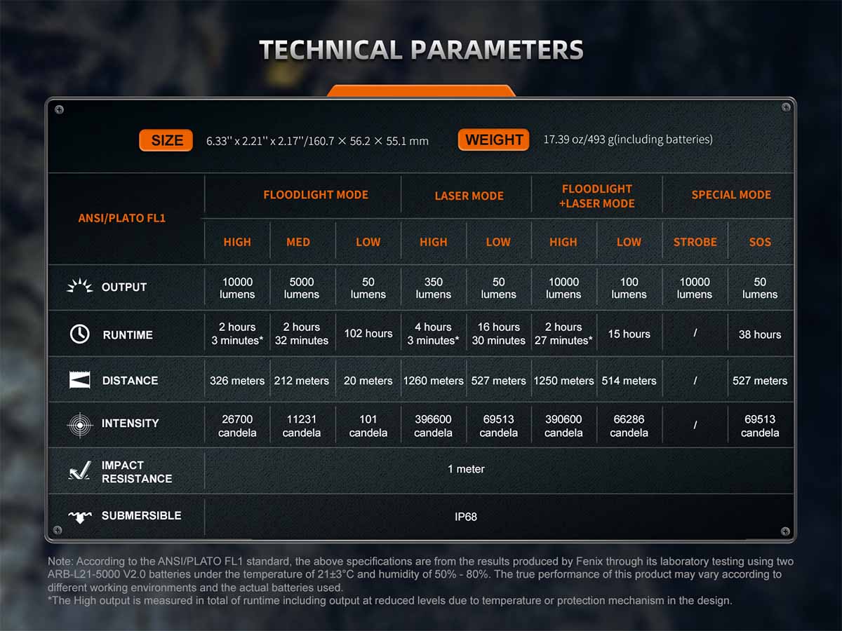 fenix lr36r flashlight technical parameters