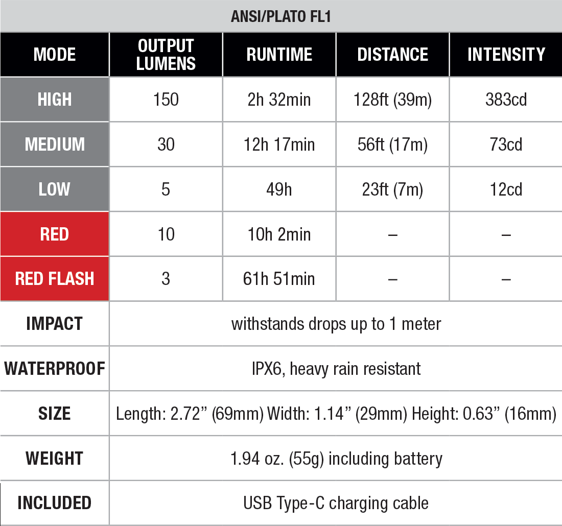 Fenix SW05R-RED Clip On Flashlight with Red Light specs chart