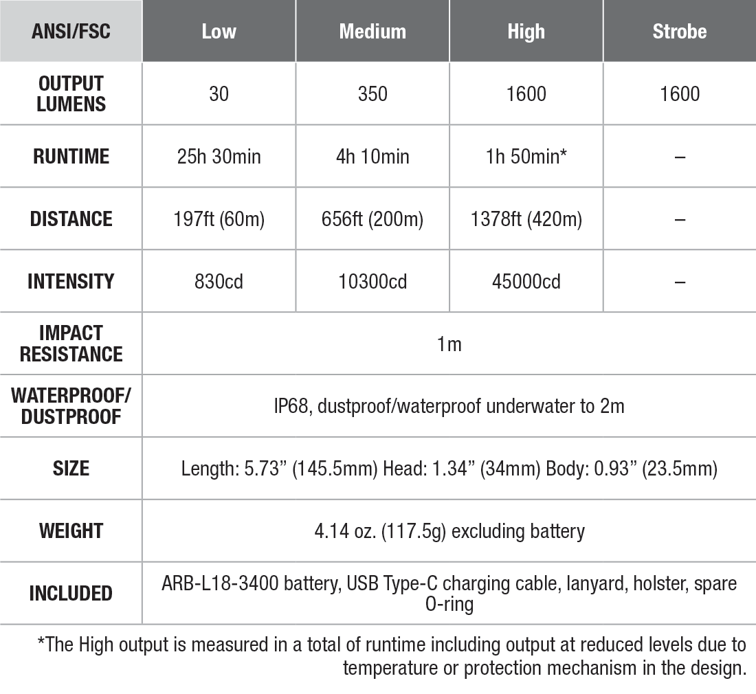 Fenix TK11R Rechargeable Tactical Flashlight specs chart