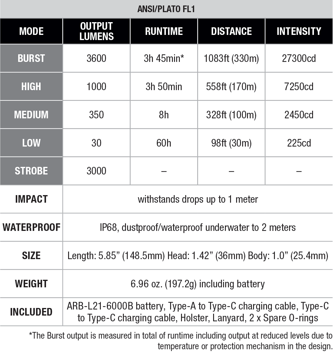 Fenix TK17 Custom Engraved Flashlight specs chart