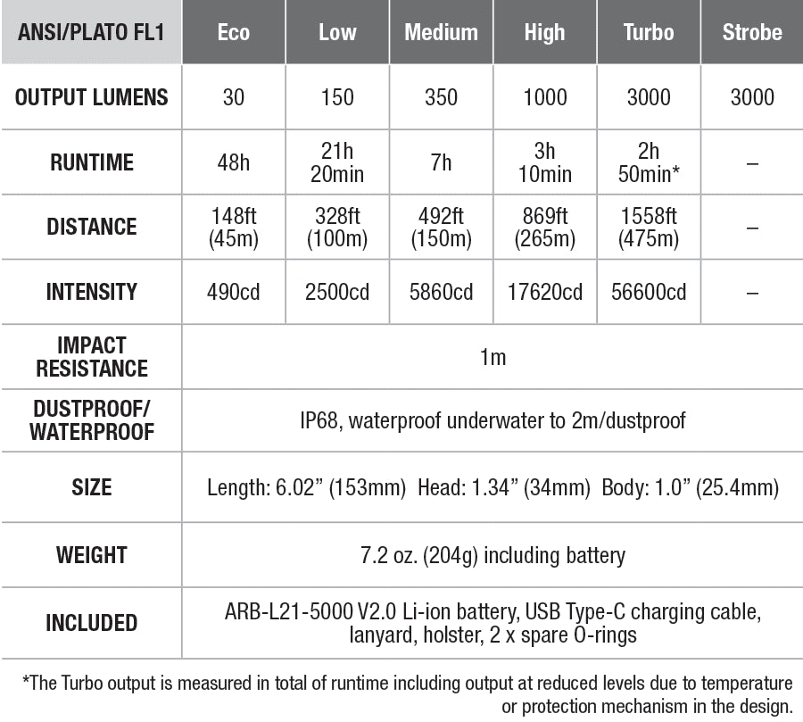 Fenix TK20R V2.0 Custom Engraved Flashlight specs chart