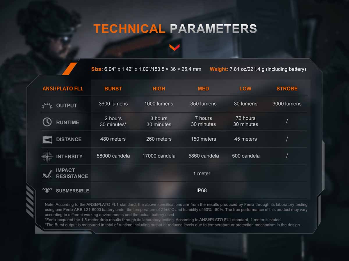 technical parameters fenix tk21r tactical flashlight