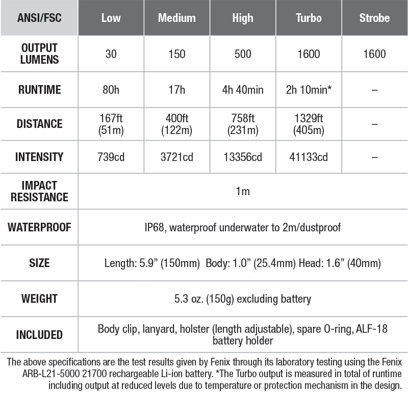 Fenix TK22 V2.0 Tactical Flashlight - DISCONTINUED specs chart