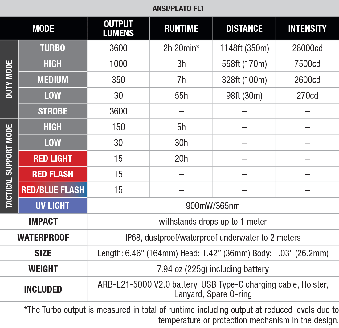 TK25R Tactical Flashlight specs chart
