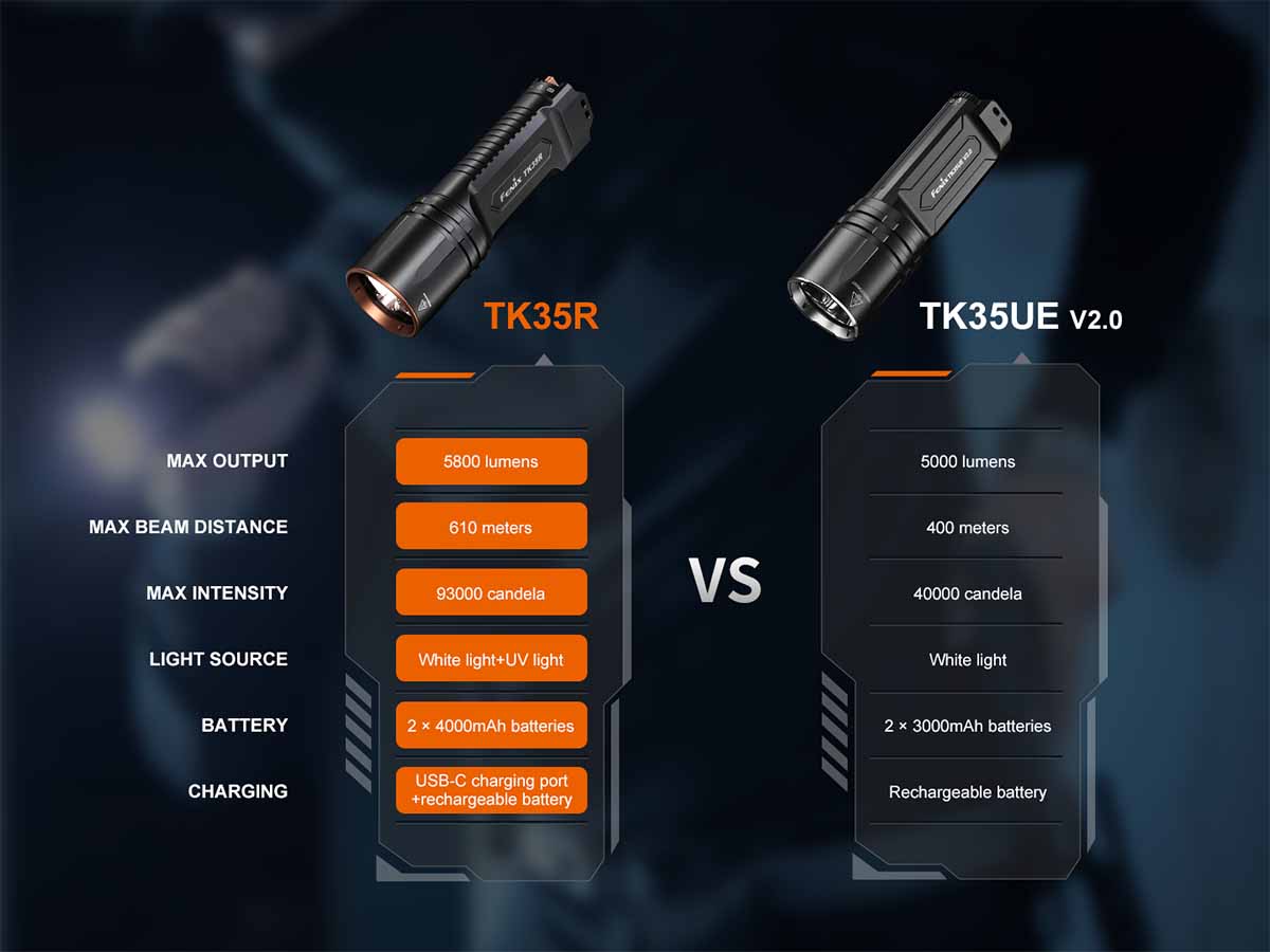 Comparison chart of TK35R and TK35UE V2.0 flashlights with specifications.