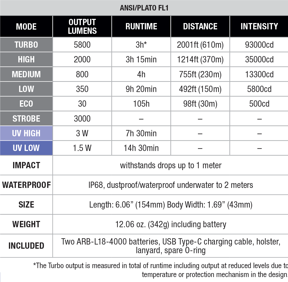 Fenix TK35R 充電手電筒規格表