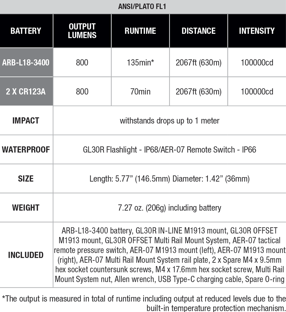 Fenix GL30R Weapon-Mounted Flashlight specs chart