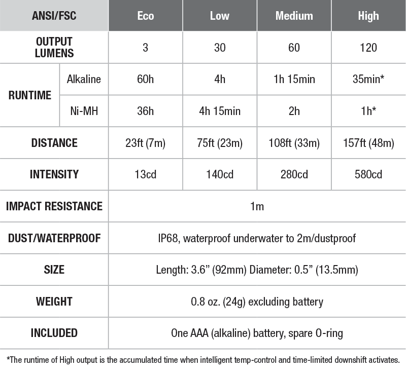 Fenix LD02 V2.0 CW AAA Penlight - Cool White LED specs chart