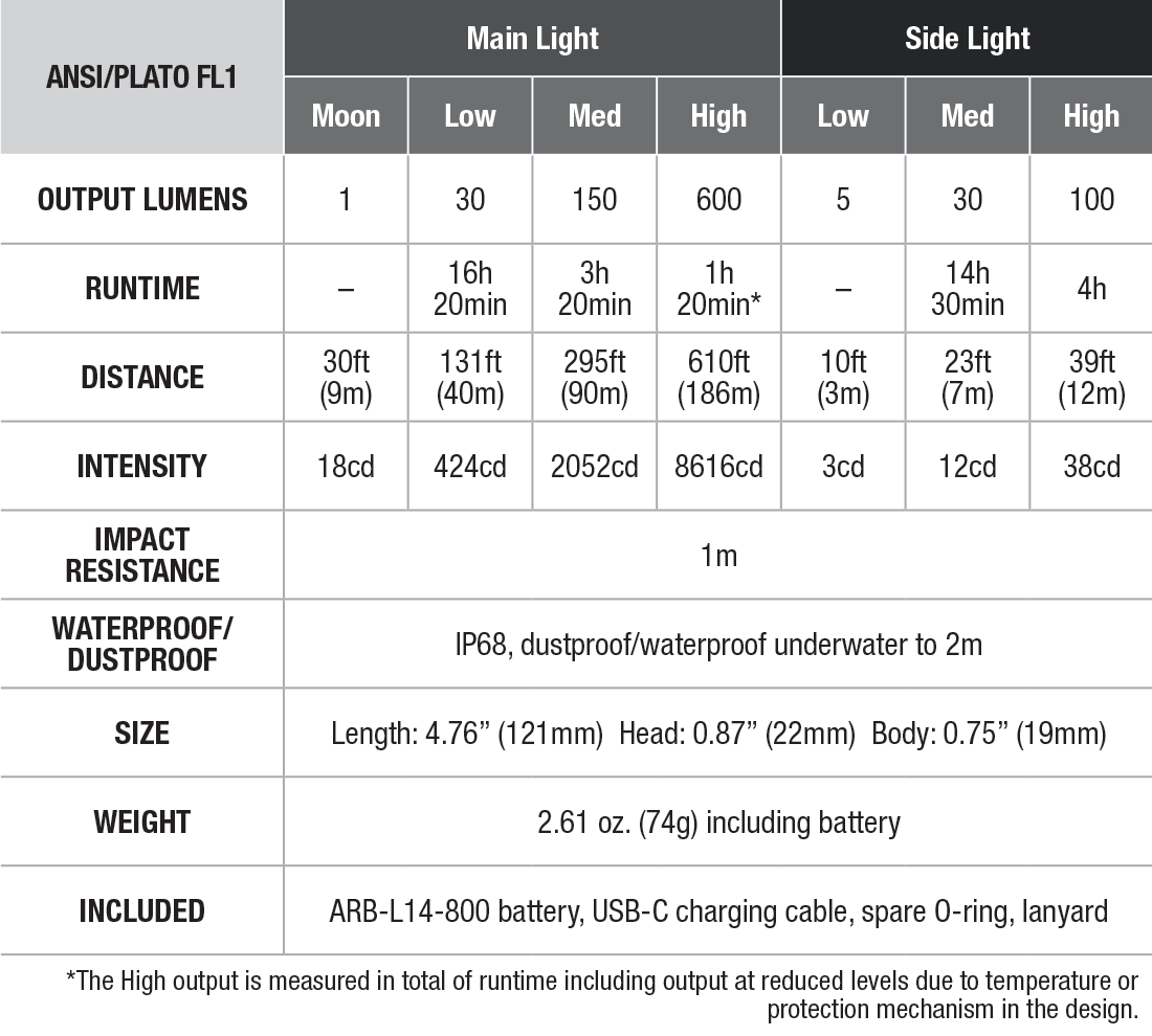 Fenix LD12R Rechargeable EDC Flashlight specs chart