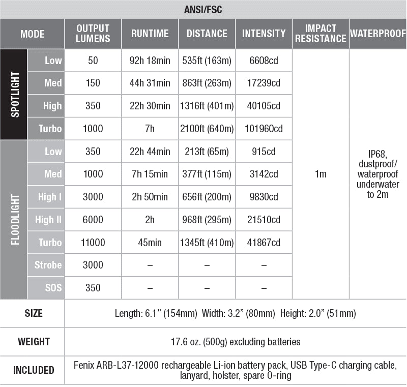 Fenix LR40R Flashlight - 12000 Lumens - DISCONTINUED specs chart