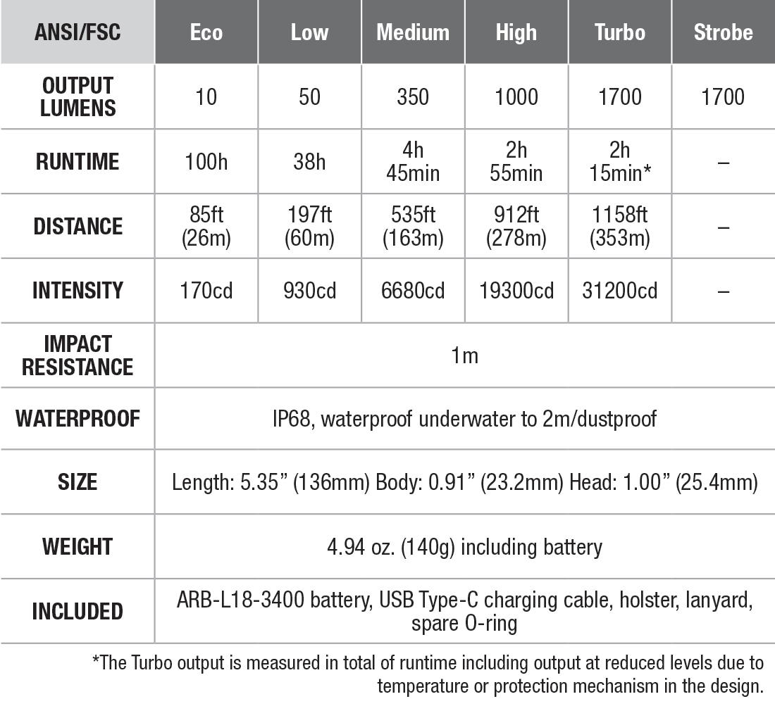 Fenix PD35R Rechargeable Flashlight specs chart