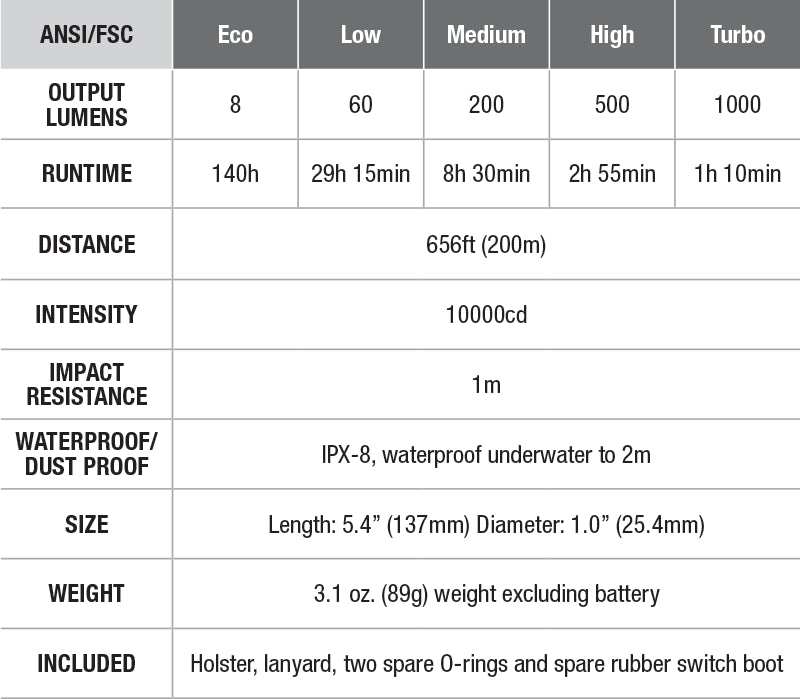 PD35 TAC Tactical Edition Flashlight - DISCONTINUED specs chart