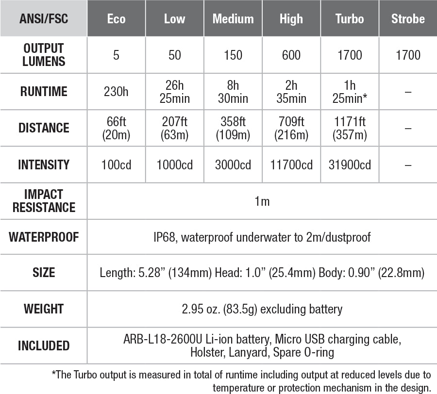 Fenix PD35 V3.0 Flashlight with Special Edition Engraved Design specs chart