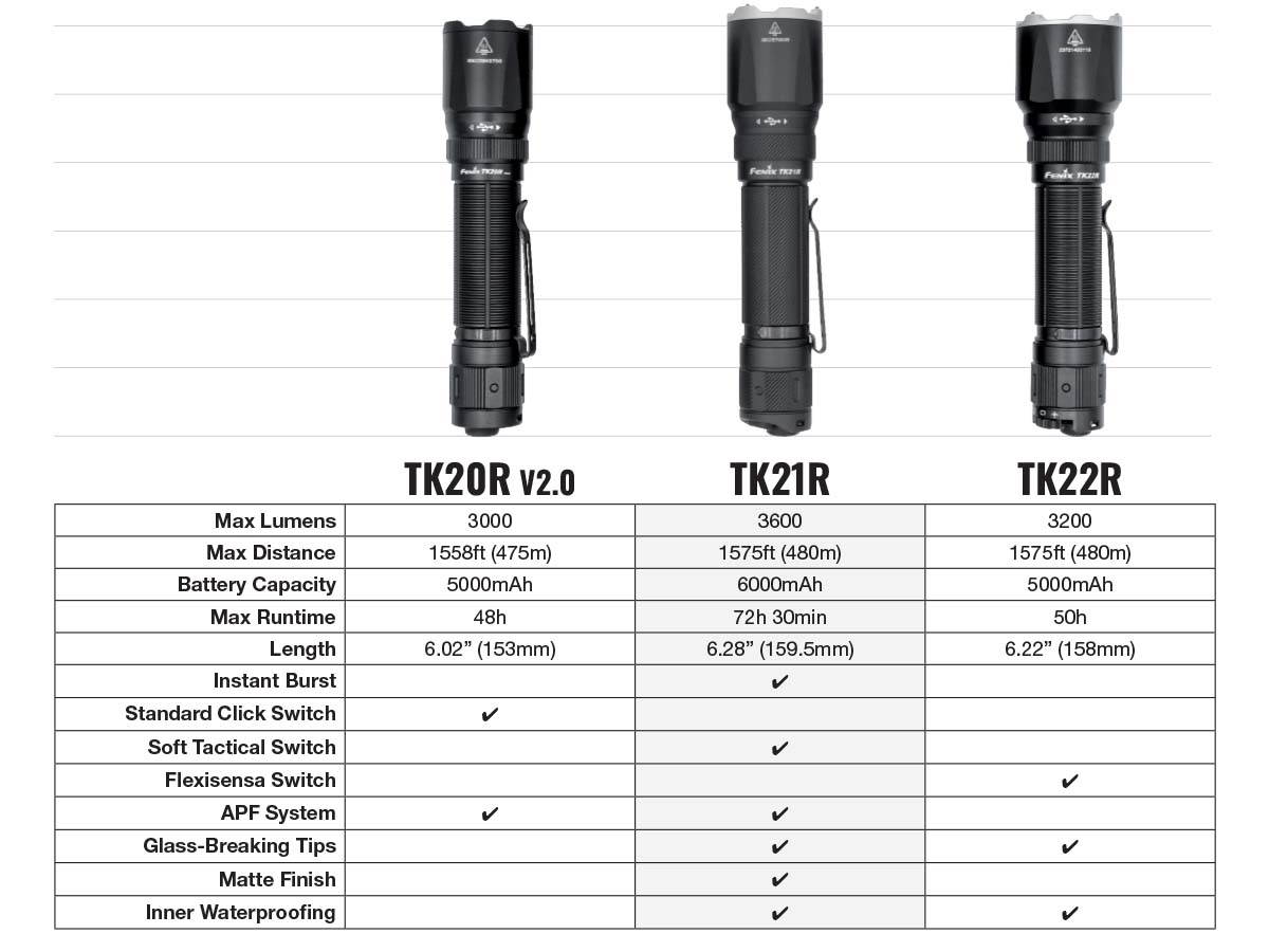 comparison chart for fenix tk series