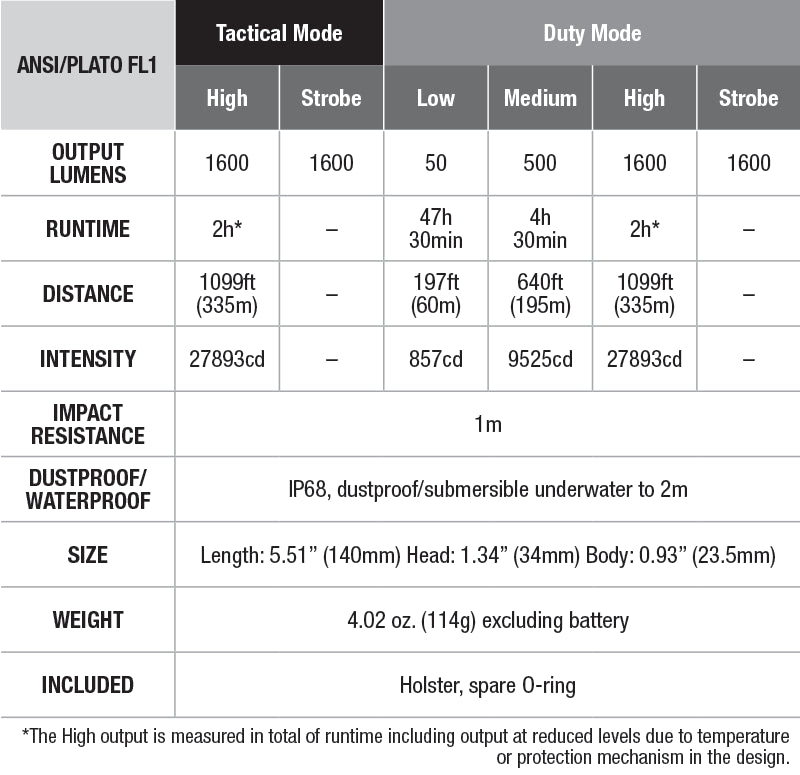 Fenix TK11 TAC Tactical Flashlight - DISCONTINUED specs chart