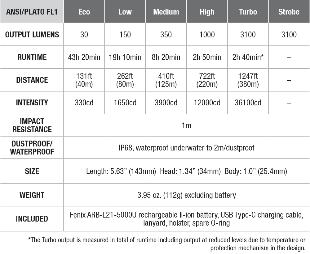 Fenix TK16 V2.0 Flashlight with Special Edition Engraved Design specs chart