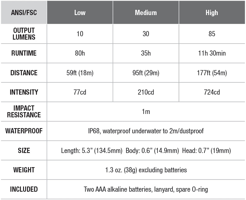 Fenix WF05E Intrinsically Safe Flashlight specs chart