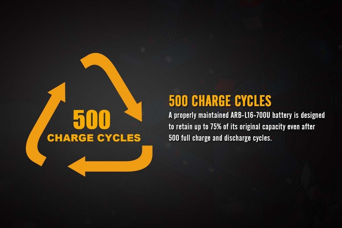 Fenix ARB-L16-700U rechargeable battery 500 cycles