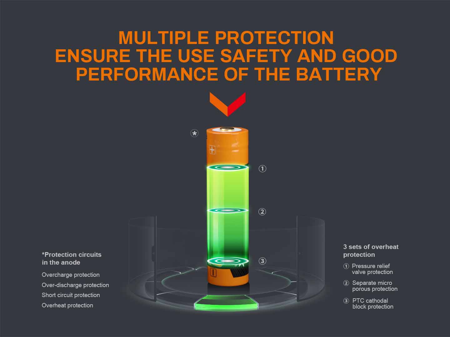 fenix arb-l18-3400u rechargeable battery protection