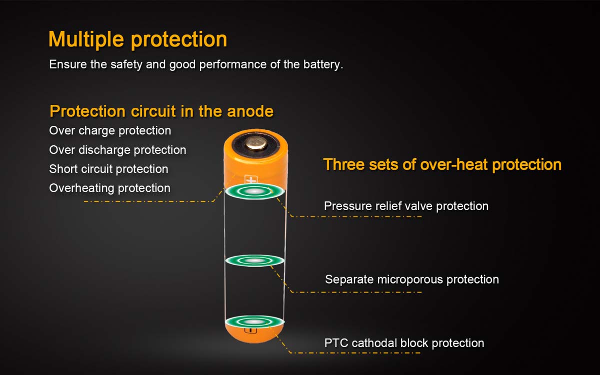 Fenix 18650 Battery Rechargeable - Fenix Lighting