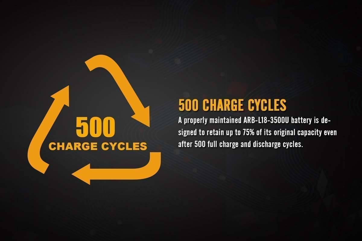 Fenix ARB-L18-3500U USB rechargeable battery 500 cycles