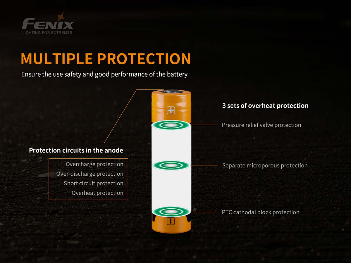fenix flashlight arb-l4-4800 Fenix ARB-L21-4000P Rechargeable Battery